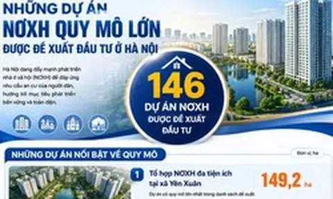 Những dự án NƠXH quy mô lớn được đề xuất đầu tư ở Hà Nội