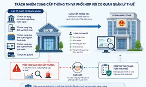 Không loại bỏ trách nhiệm cung cấp thông tin của tổ chức tín dụng