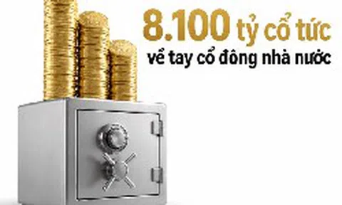 42 doanh nghiệp trả hơn 8.100 tỷ đồng cổ tức cho 'cá mập' nhà nước: Vinamilk chiếm gần 1 nửa, Sabeco và FPT Telecom chi hơn 1.000 tỷ