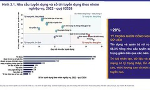 Xu hướng tuyển dụng nhân sự ngành Ngân hàng Việt Nam đang thay đổi như thế nào?