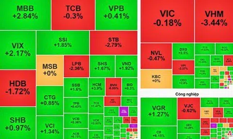 VN-Index mất mốc 1.700 điểm, cổ phiếu họ Vingroup gây sức ép