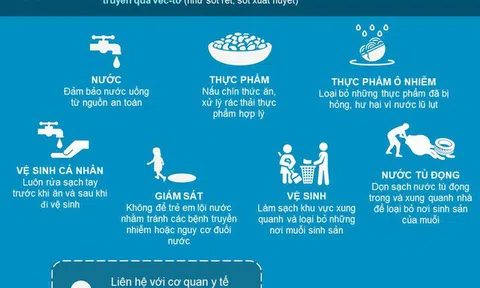 Các biện pháp phòng, chống dịch bệnh mùa mưa bão