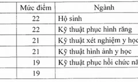 Ngưỡng đảm bảo chất lượng đầu vào nhóm ngành sức khỏe cao nhất 22 điểm