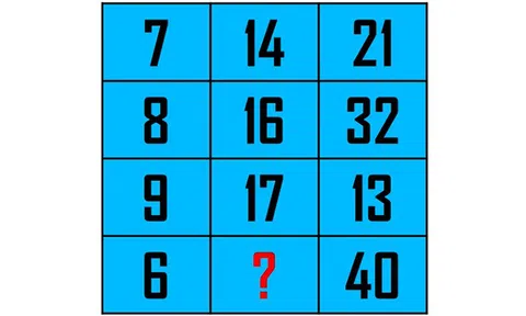 Thử thách trí não với 2 câu đố vui toán học