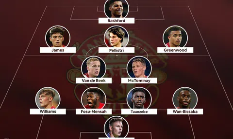 Son Heung-min giúp Kane lập kỷ lục tại Premier League