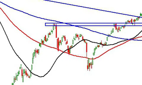 Thị trường chứng khoán ngày 29/10: Tín hiệu kỹ thuật phiên chiều