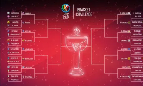 Giải bàn thắng đẹp nhất lịch sử AFC Cup: Quang Hải và Văn Quyết vào vòng 2