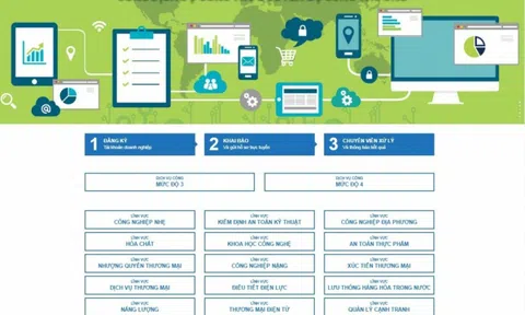 295 thủ tục hành chính cấp Trung ương của Bộ Công Thương được triển khai dịch vụ công trực tuyến