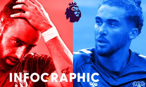 Man United ngại vùng đất dữ Merseyside