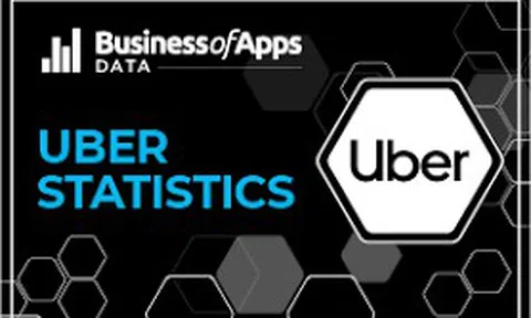 Uber đã lỗ 5,8 tỷ USD trong 3 quý đầu năm nay