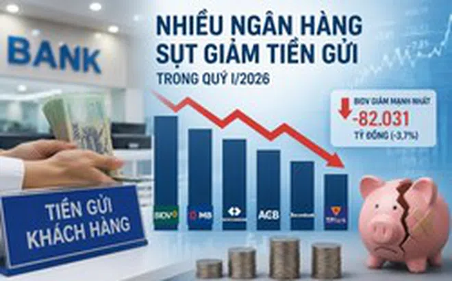 Không chỉ BIDV và MB, nhiều ngân hàng tư nhân lớn cũng bị rút ròng tiền gửi hàng chục nghìn tỷ đồng